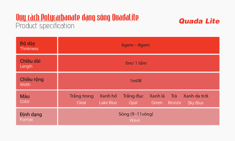 Tấm lợp nhựa sóng