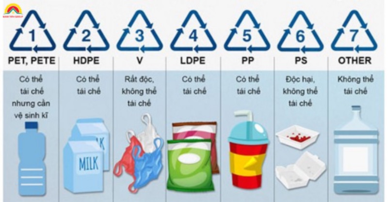 Ứng dụng đa dạng của nhựa trong đời sống hàng ngày