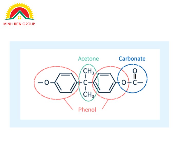 Cấu trúc của Polycarbonate