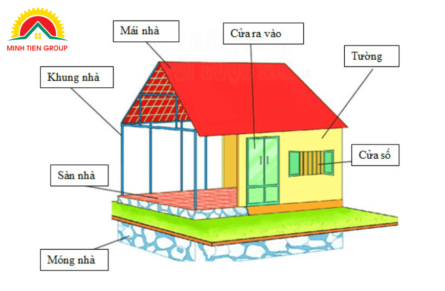 cấu trúc nhà ở